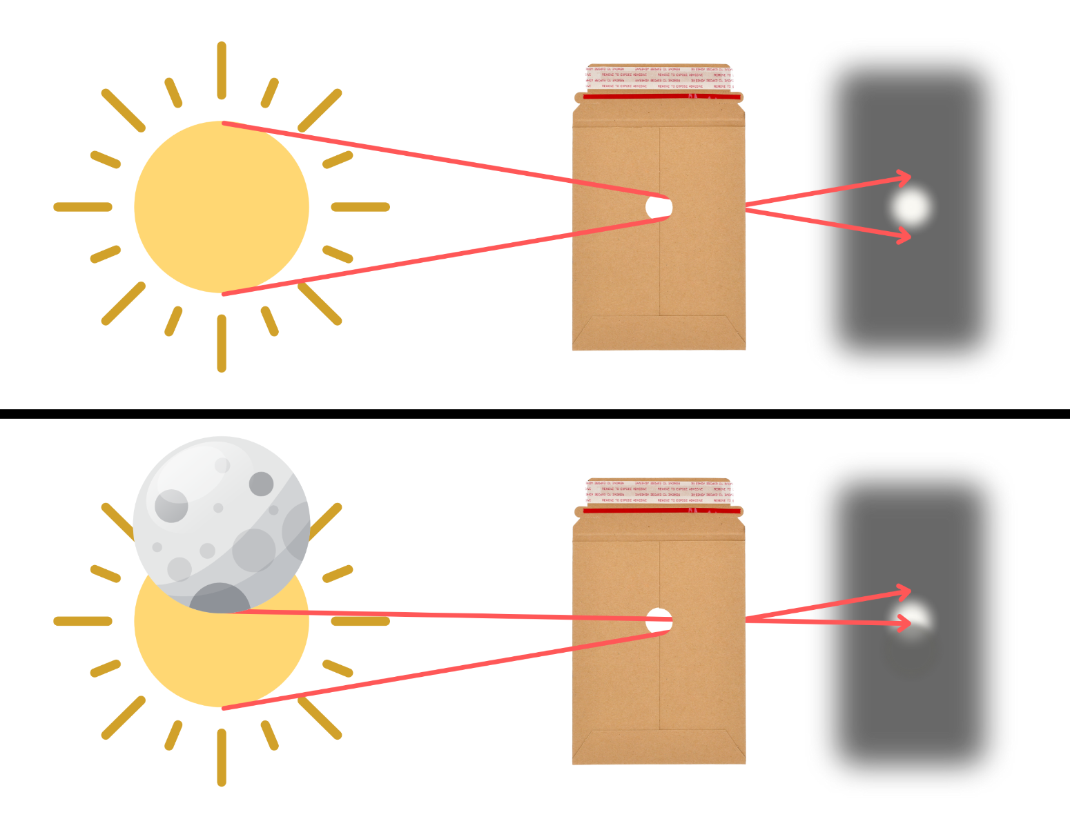 Pinhole Projection